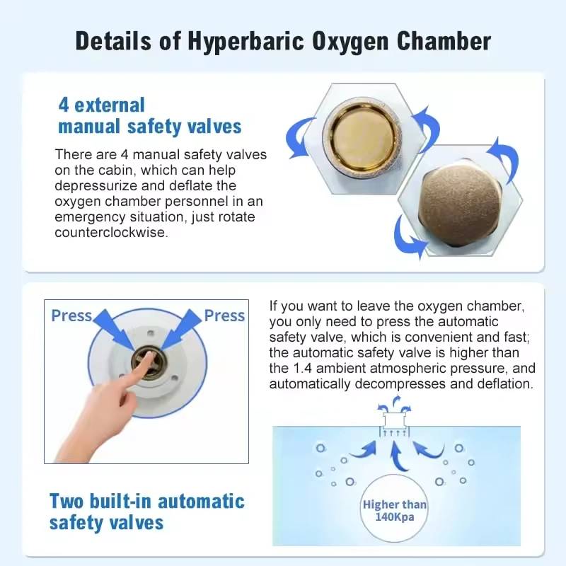 Oxyair Hyperbaric Chamber’s safety valves and pressure release system for emergency use