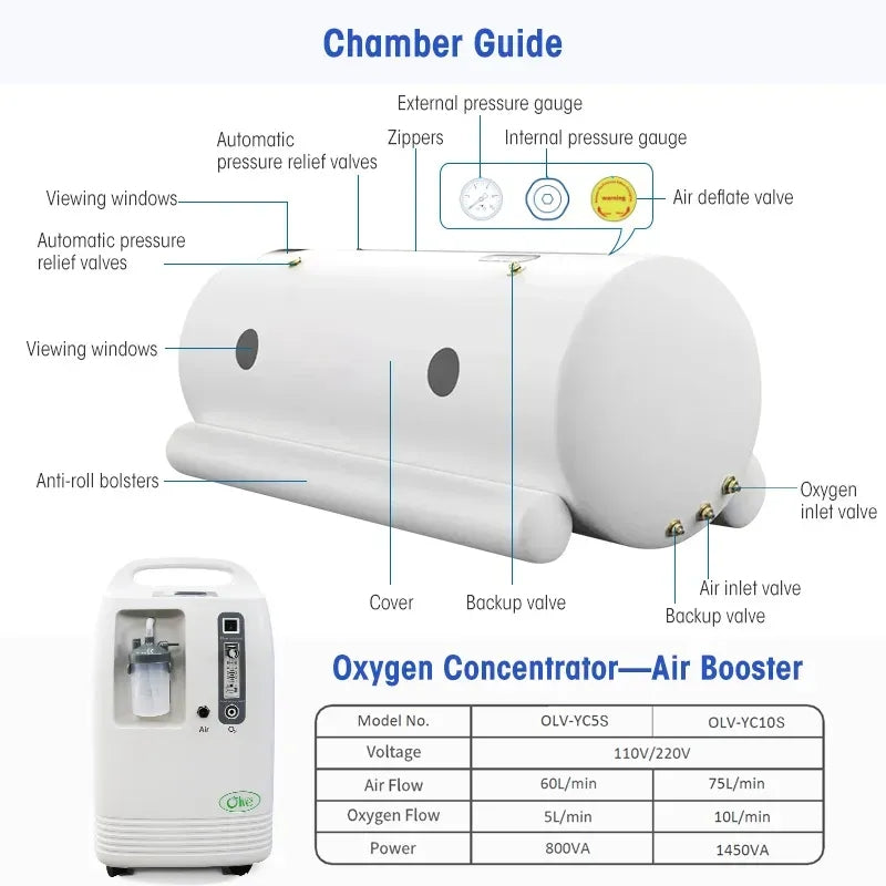 Oxyair Chamber guide and Oxygen Concentrator, High-quality with complete safety features