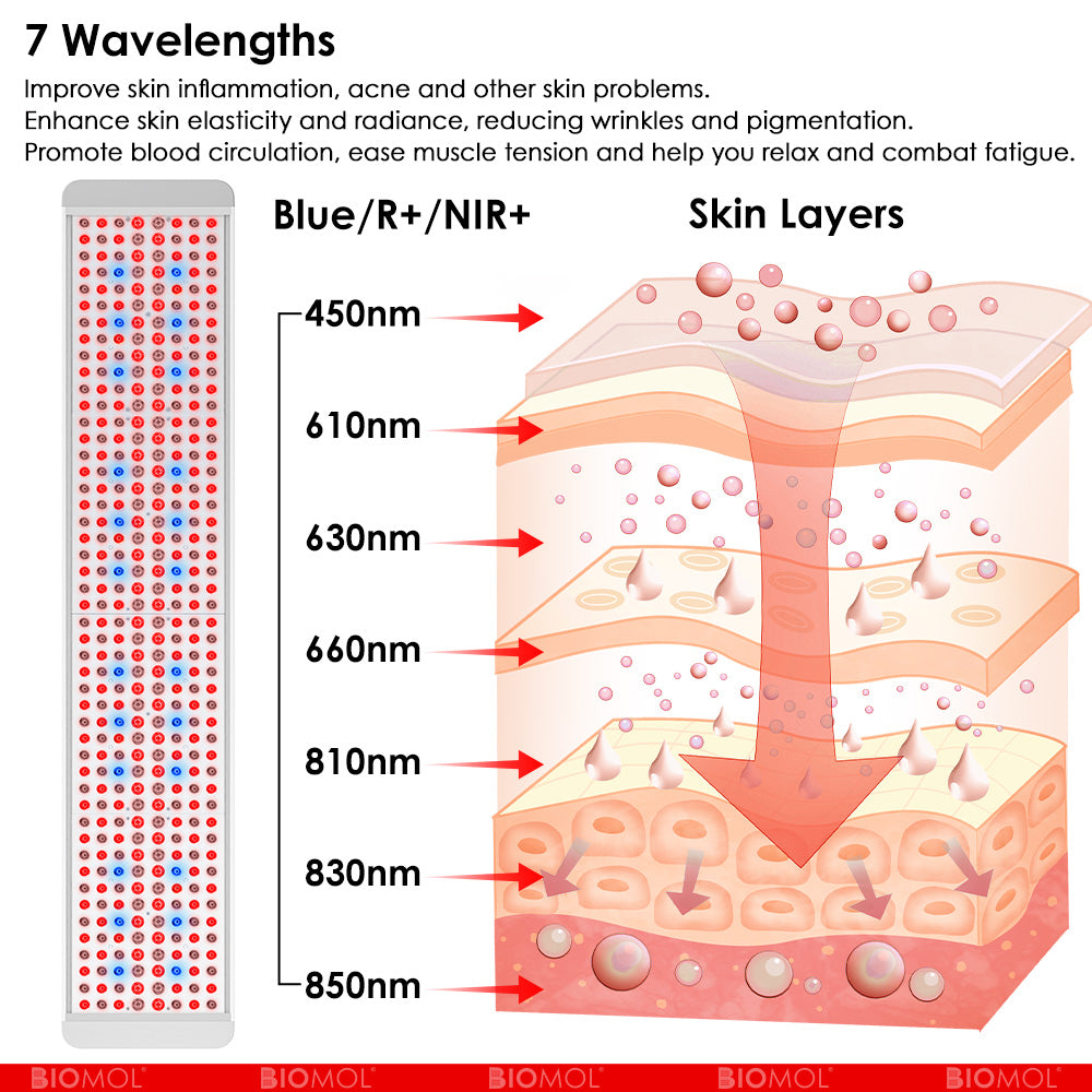BioMol Red Light Therapy Panel Beauty Medical Series