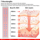 BioMol Red Light Therapy Panel Beauty Medical Series