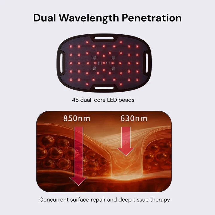 Red Light Therapy Device, Waterproof Flexible Wearable to Reduce Stress and Pain - The Body Pro Kit by Lumaflex