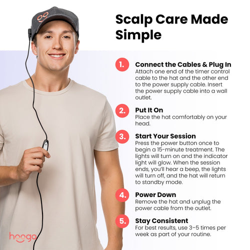 Step by step guide for using the Hooga ColorWave LED Light Therapy Hat