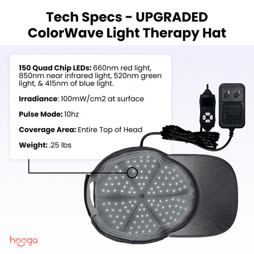 Hooga ColorWave LED Light Therapy Hat technical specifications and LED wavelengths