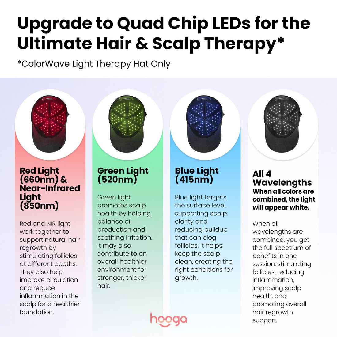 Explore the four therapeutic light wavelengths available with the Hooga ColorWave LED Light Therapy Hat