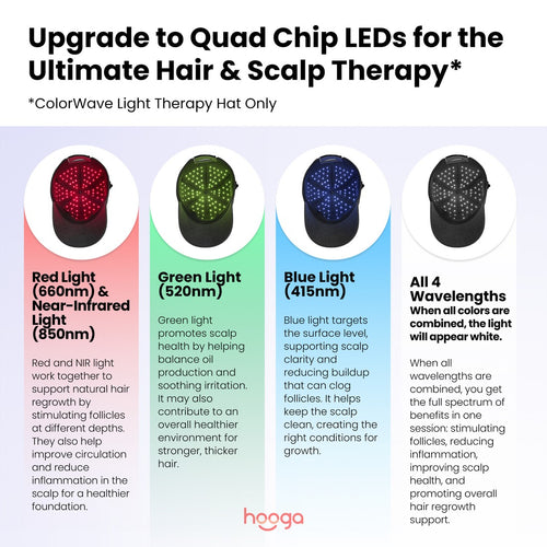 Explore the four therapeutic light wavelengths available with the Hooga ColorWave LED Light Therapy Hat