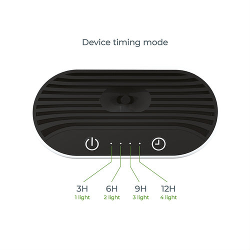 Adjustable timer modes let the HealthyLine Generation 50 run for 3, 6, 9, or 12 hours