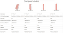 MitoMID 2.0 | Red Light Therapy Panel