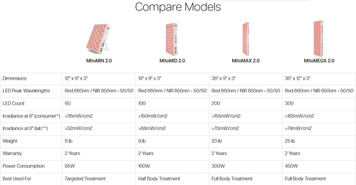 MitoMID 2.0 | Red Light Therapy Panel