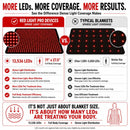 Comparison infographic showing the Red Light Pro Devices blanket with 13,536 densely arranged LEDs versus a typical blanket with fewer, more widely spaced LEDs