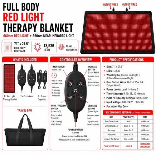 Full Body Red Light Therapy Blanket specifications infographic showing 13,536 LEDs, 660 nm and 850 nm wavelengths, dual controllers, power supplies, timer settings, five power levels, and travel bag