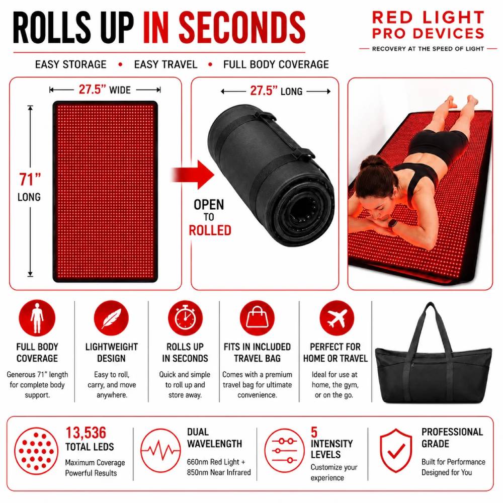 Roll-up Full Body Red Light Therapy Blanket infographic showing 71 by 27.5 inch dimensions, compact rolled storage, full-body use, travel bag, dual wavelengths, and five intensity levels