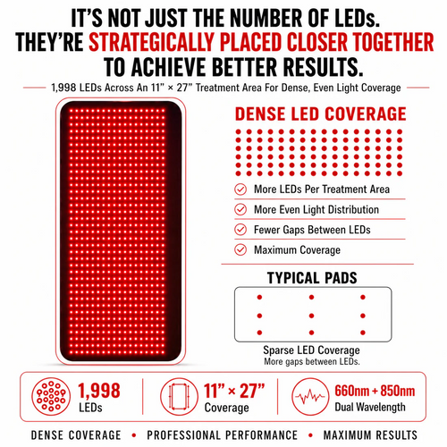 Large Red Light Therapy Mat with 1998 LEDs, Full Spectrum, Professional Grade by Red Light Pro Devices