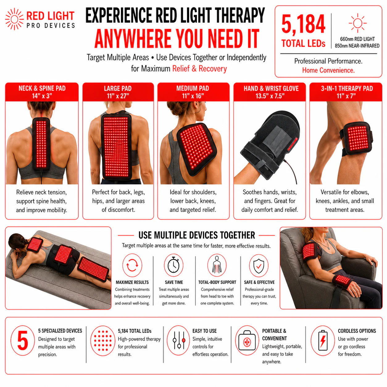 Red Light Pro Devices inforgraphic showcasing various red light therapy devices with features and benefits.