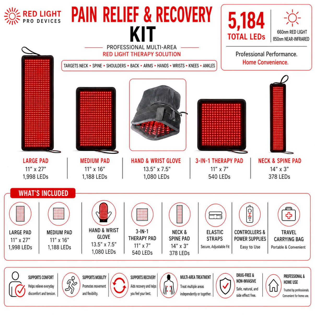 A product infographic for the Red Light Therapy Kit by Red Light Pro Devices, showing five different red LED pad sizes, a hand/wrist glove pad, a 3-in-1 pad, and a neck/spine pad, along with text detailing features, LED counts, and included accessories.