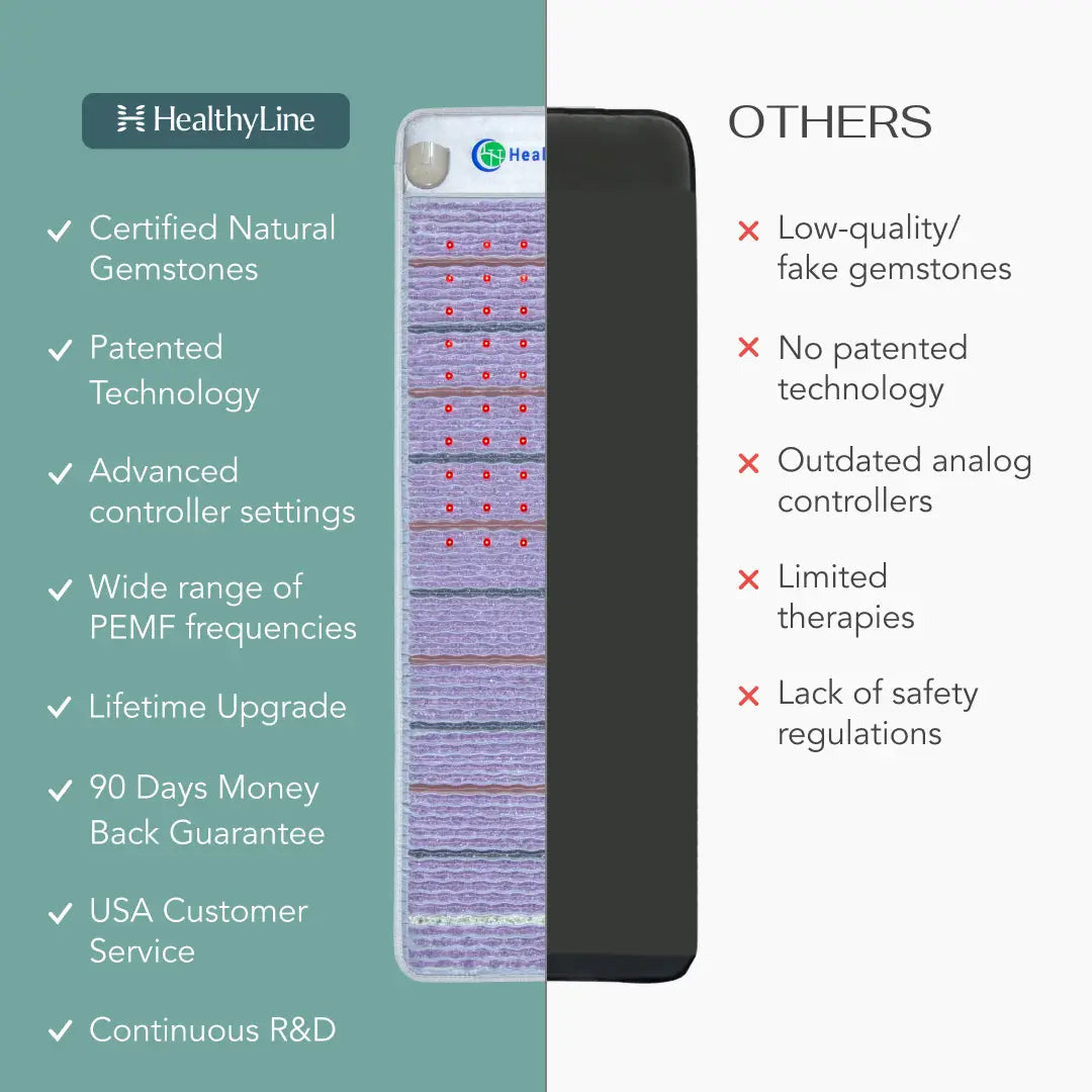 Chart comparing HealthyLine Platinum series features with typical PEMF mats
