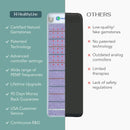 Chart comparing HealthyLine Platinum series features with typical PEMF mats