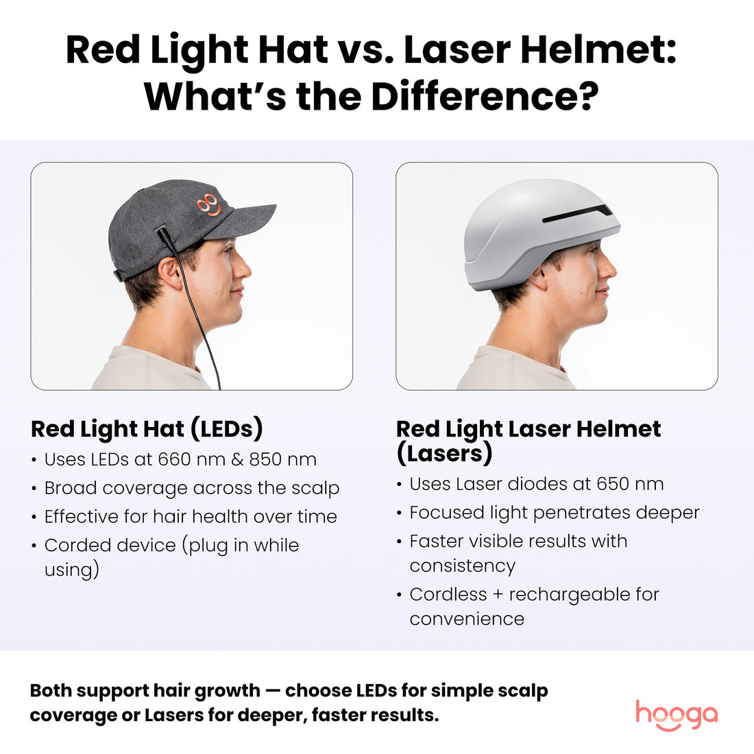 LED Red Light Hat vs Laser Therapy Helmet Comparison