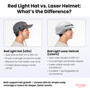 LED Red Light Hat vs Laser Therapy Helmet Comparison