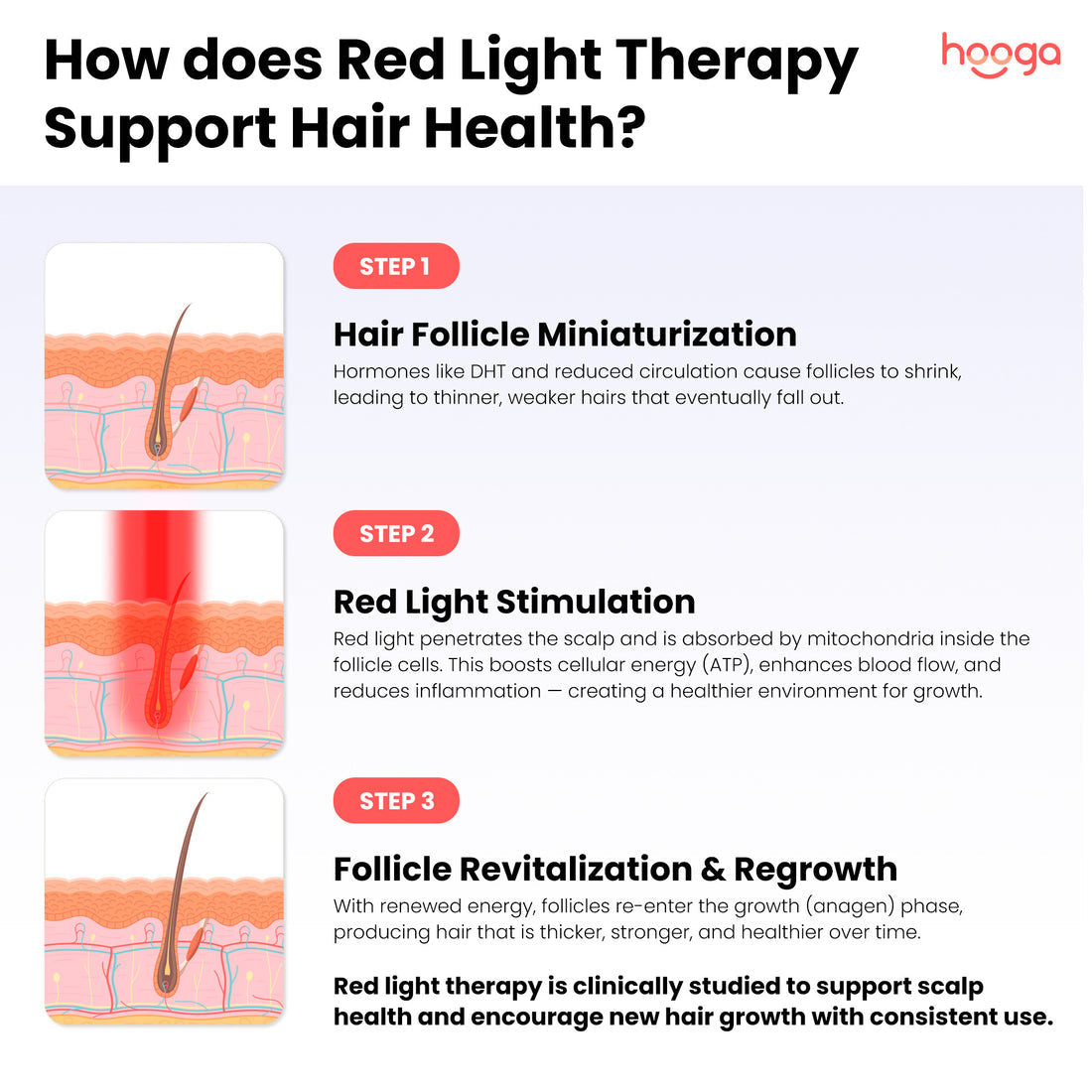 How Red Light Therapy Supports Healthy Hair Growth