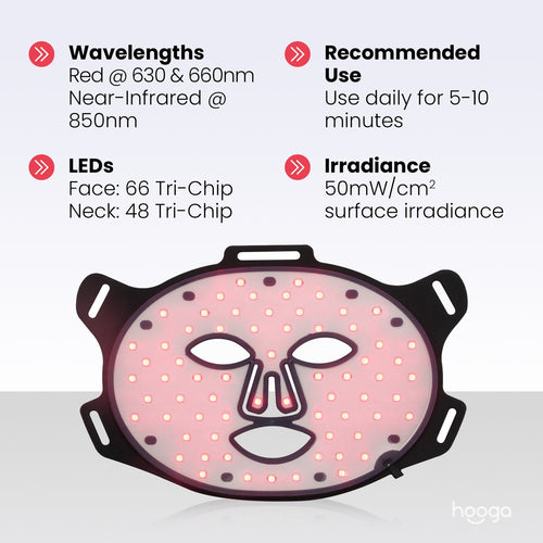 Triple-chip LED facial mask featuring 630 nm, 660 nm, and 850 nm wavelengths with 50 mW/cm2 irradiance