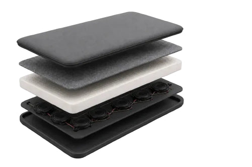 Vibroacoustic Mat with Vibration and Neuro-Acoustic Therapy for Recovery and Wellness | The Kim Mat by RemedyPulse