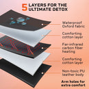 LifePro Rejuvawrap Infrared Sauna Blanket