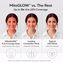 Red Light Therapy Mask MitoGLOW with Blue, Yellow, Red and Near Infrared LED