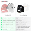Red Light Therapy Mask MitoGLOW with Blue, Yellow, Red and Near Infrared LED