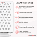 MitoPRO X | Red Light Therapy Panel Series