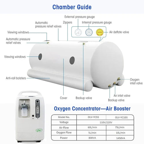 Oxyair Chamber guide and Oxygen Concentrator, High-quality with complete safety features