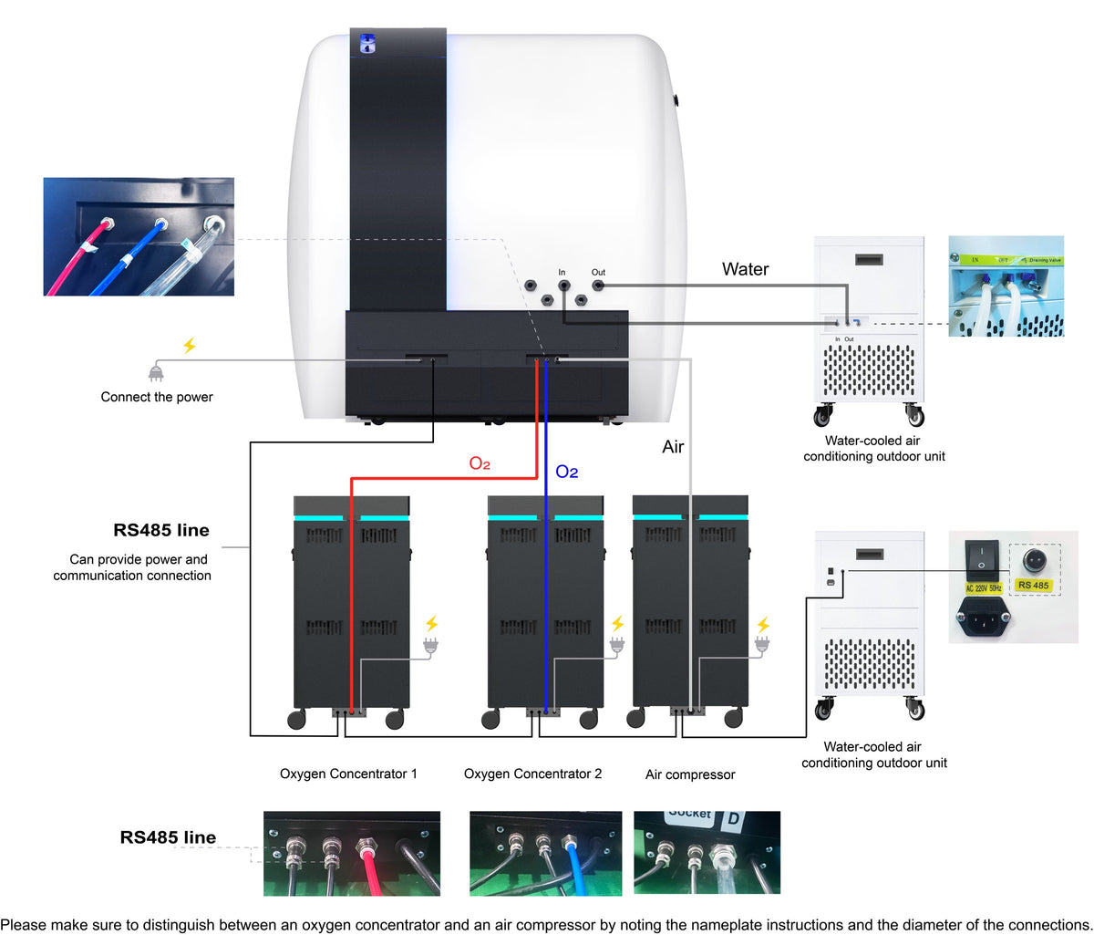 Oxyair YZM02 setup diagram showing oxygen, air, water and power connections between components