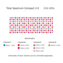 Red Light Therapy Panel Total Spectrum Compact with Stand by RLT Home