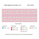 Red Light Therapy Panel with 864 LEDs and Adjustable Electric Stand, Total Spectrum Elite by RLT Home