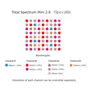Red Light Therapy Panel Total Spectrum Mini by RLT Home