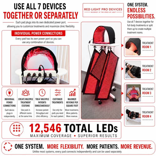 Full Body Red Light Therapy System showing seven independently powered devices for flexible multi-area treatments