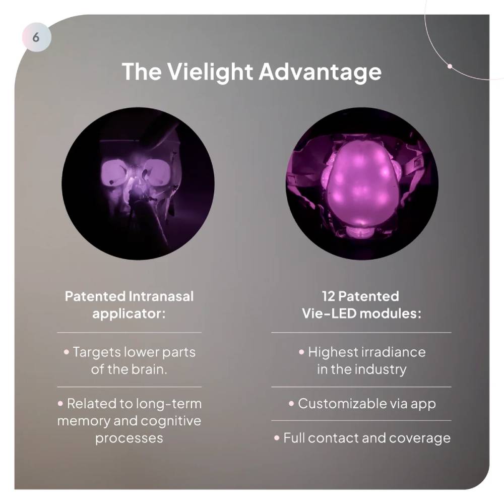 Summary infographic of the Vielight Advantage, focusing on the 12 patented Vie-LED modules and the intranasal applicator for long-term memory and cognitive support.