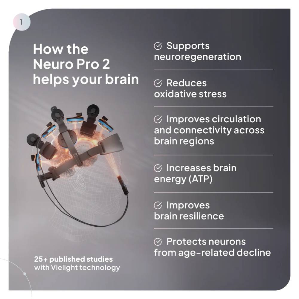 Infographic titled 'How the Neuro Pro 2 helps your brain' listing benefits like neuroregeneration, reduced oxidative stress, improved circulation, and increased ATP brain energy.