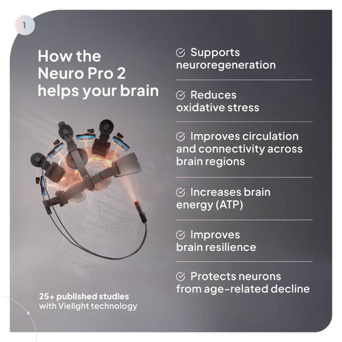 Infographic titled 'How the Neuro Pro 2 helps your brain' listing benefits like neuroregeneration, reduced oxidative stress, improved circulation, and increased ATP brain energy.