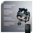 Technical breakdown of the Neuro Pro 2 hardware, highlighting the 12 Vie-LED modules, skull-contact design, and the Intranasal Gateway for targeting lower brain regions.