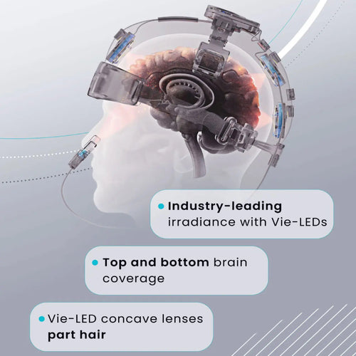 An infographic showing the advantage of Vielight technology, illustrating how near-infrared light from transcranial and intranasal modules penetrates deep into the brain's cortical and sub-cortical regions.
